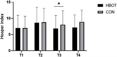 Effects of hyperbaric oxygen therapy on recovery after a football match in young players: a double-blind randomized controlled trial